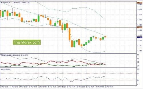 forex-fundamental-analysis-26-03-2021-1.jpg