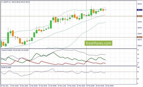 forex-fundamental-analysis-26-03-2021-3.jpg