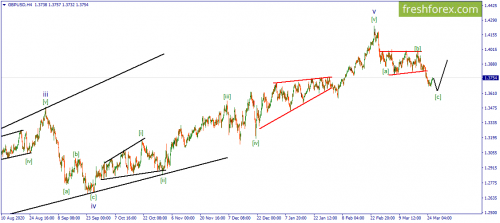forex-wave-26-03-2021-2.png