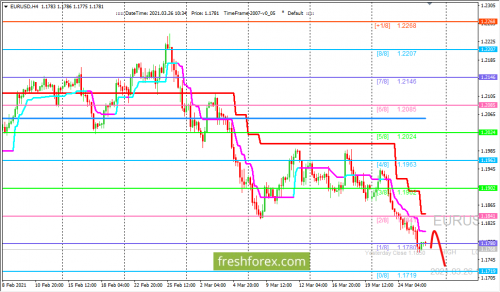 forex-trading-26-03-2021-1.png