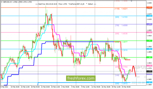 forex-trading-26-03-2021-2.png