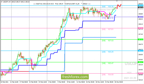 forex-trading-26-03-2021-3.png