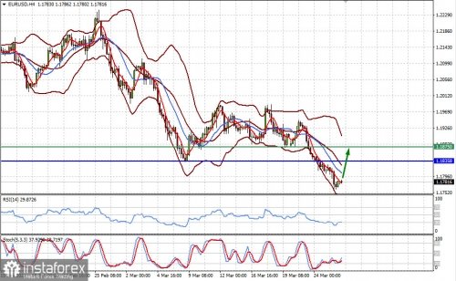 forex-prognosis-26-03-2021-1.jpg