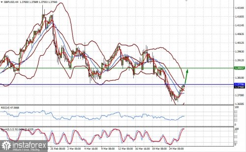 forex-prognosis-26-03-2021-2.jpg