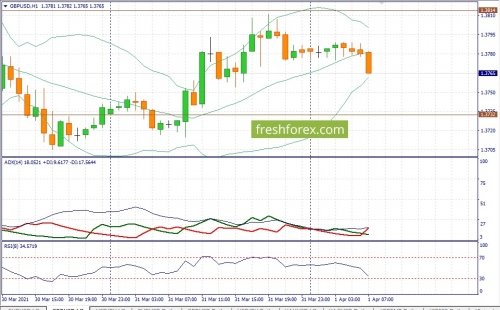 forex-fundamental-analysis-01-04-2021-2.jpg