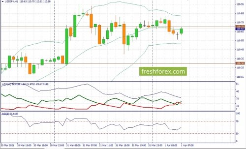 forex-fundamental-analysis-01-04-2021-3.jpg