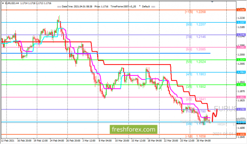 forex-trading-01-04-2021-1.png