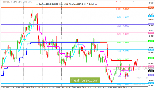 forex-trading-01-04-2021-2.png