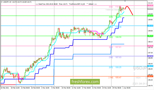 forex-trading-01-04-2021-3.png