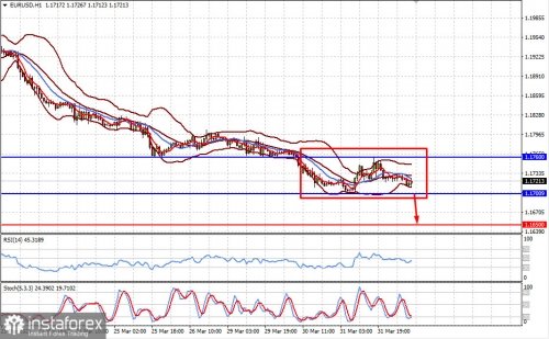 forex-prognosis-01-04-2021-1.jpg