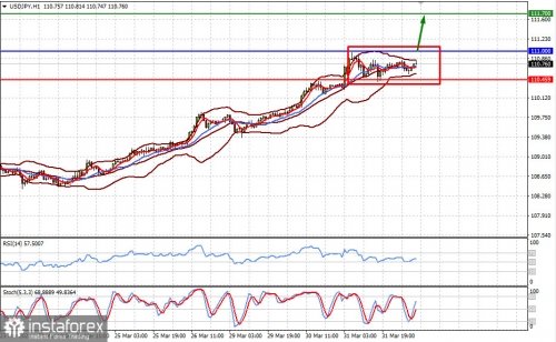 forex-prognosis-01-04-2021-2.jpg