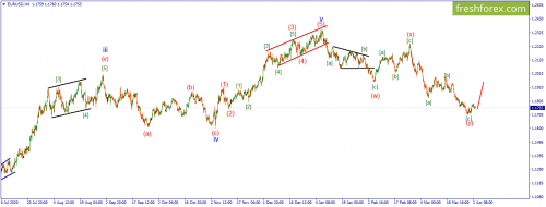 forex-wave-05-04-2021-1.png