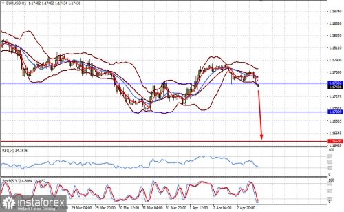 forex-prognosis-05-04-2021-1.jpg