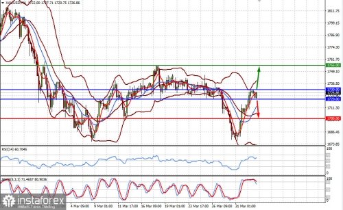 forex-prognosis-05-04-2021-2.jpg