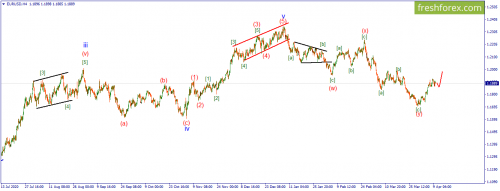 forex-wave-12-04-2021-1.png