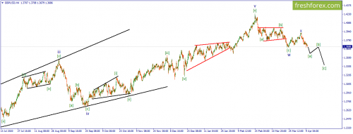 forex-wave-12-04-2021-2.png