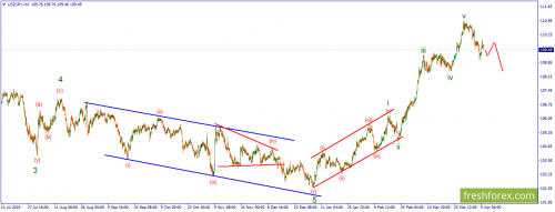 forex-wave-12-04-2021-3.png