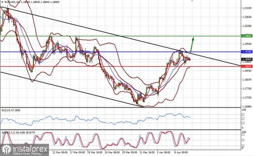 forex-prognosis-12-04-2021-1.jpg