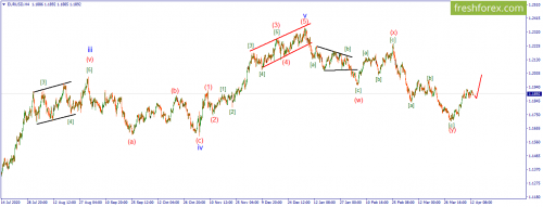 forex-wave-13-04-2021-1.png