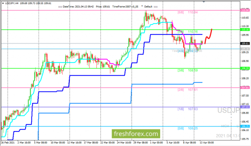 forex-trading-13-04-2021-3.png