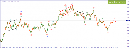 forex-wave-14-04-2021-1.png