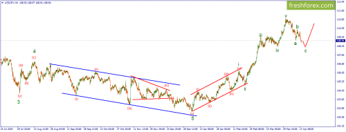 forex-wave-14-04-2021-3.png