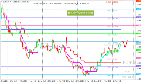 forex-trading-14-04-2021-1.png