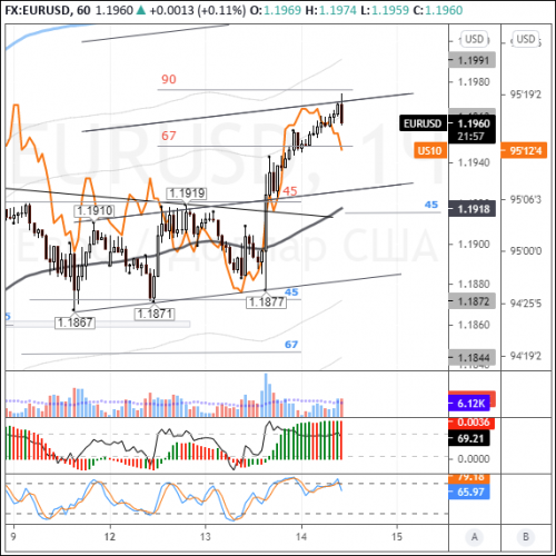 forex-eurusd-14-04-2021.png