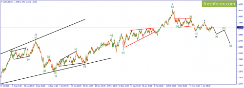 forex-wave-15-04-2021-2.png