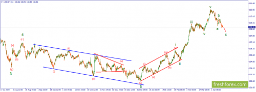 forex-wave-15-04-2021-3.png