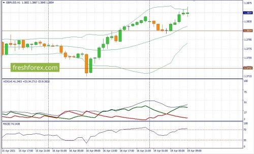 forex-fundamental-analysis-19-04-2021-2.jpg