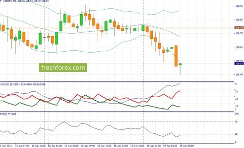 forex-fundamental-analysis-19-04-2021-3.jpg