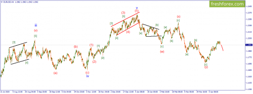 forex-wave-19-04-2021-1.png