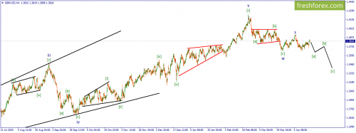forex-wave-19-04-2021-2.png