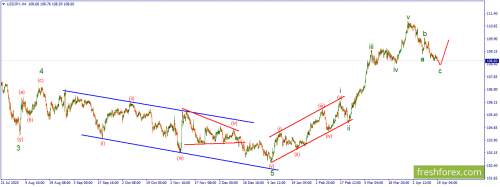 forex-wave-19-04-2021-3.png