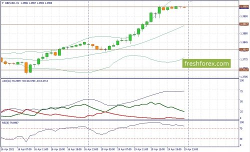 forex-fundamental-analysis-20-04-2021-2.jpg