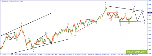 forex-wave-20-04-2021-2.png