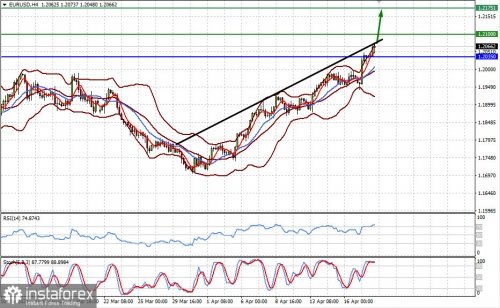 forex-prognosis-20-04-2021-1.jpg