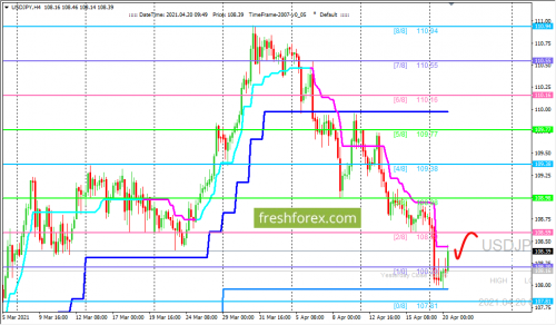 forex-trading-20-04-2021-3.png