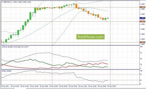 forex-fundamental-analysis-21-04-2021-2.jpg