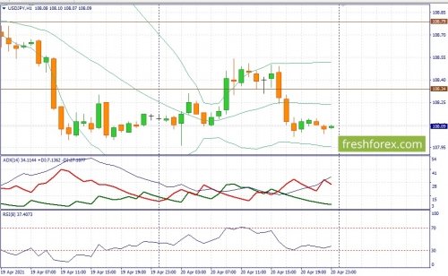 forex-fundamental-analysis-21-04-2021-3.jpg