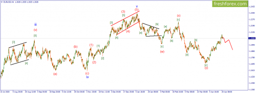 forex-wave-21-04-2021-1.png