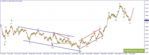 forex-wave-21-04-2021-3.png