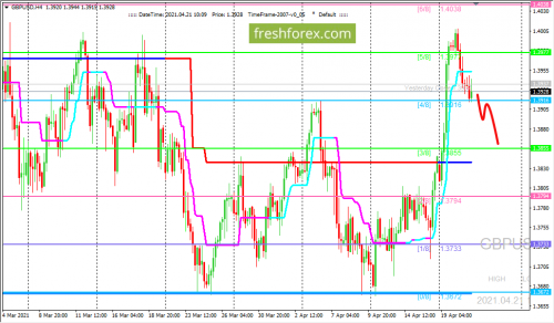 forex-trading-21-04-2021-2.png