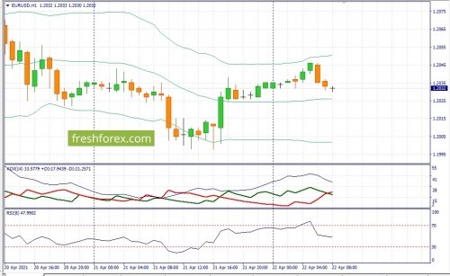 forex-fundamental-analysis-22-04-2021-1.jpg