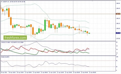 forex-fundamental-analysis-22-04-2021-3.jpg