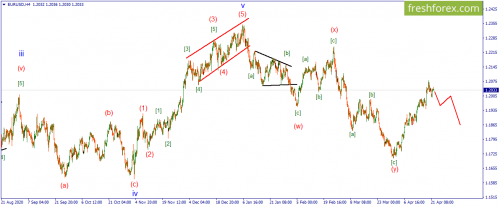 forex-wave-22-04-2021-1.png