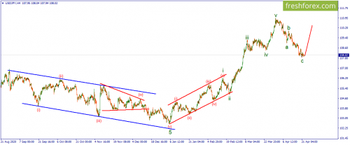 forex-wave-22-04-2021-3.png