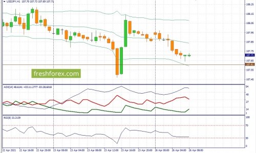 forex-fundamental-analysis-26-04-2021-3.jpg