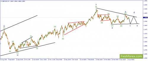 forex-wave-26-04-2021-2.png